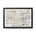 Birds of North America Poster, North American Bird Identification Chart, Complete Bird Species Guide Educational Canvas Print