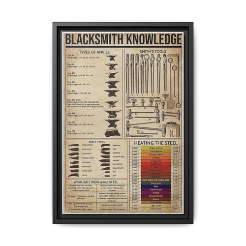 Blacksmith Knowledge Guide Vertical Poster