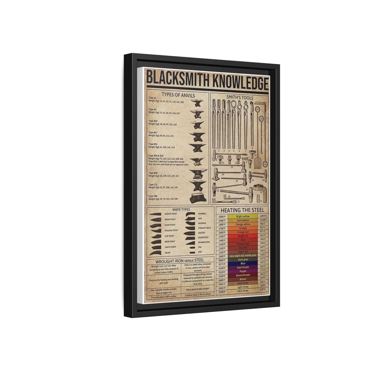 Blacksmith Knowledge Guide Vertical Poster