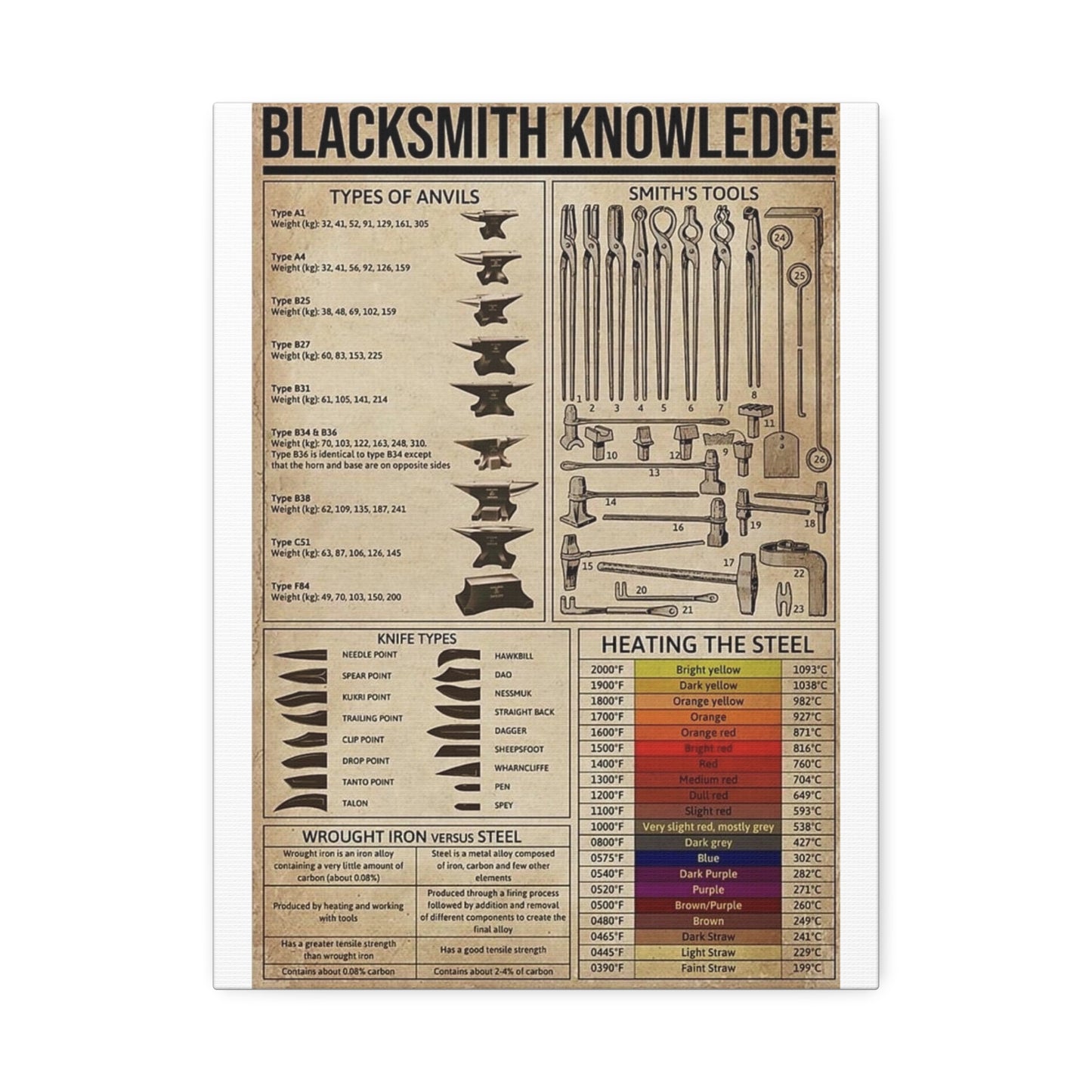 Blacksmith Knowledge Guide Vertical Poster