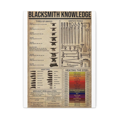 Blacksmith Knowledge Guide Vertical Poster
