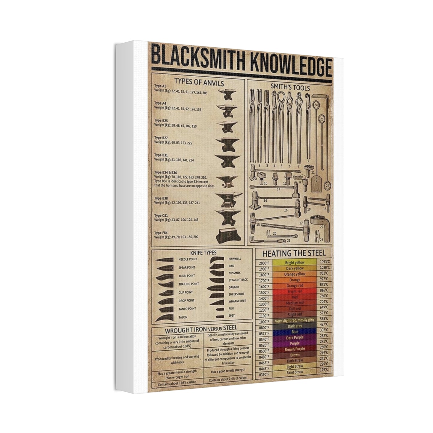 Blacksmith Knowledge Guide Vertical Poster