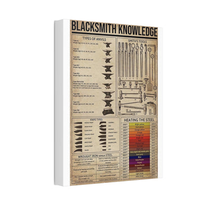 Blacksmith Knowledge Guide Vertical Poster