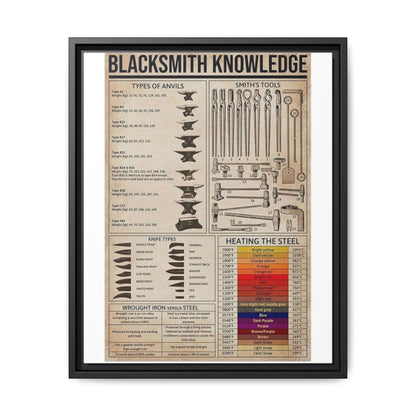 Blacksmith Knowledge Types Of Anvils Smith's Tools Vertical Poster