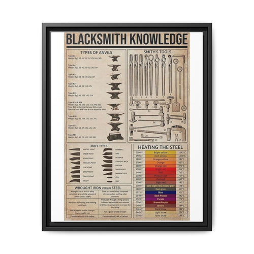 Blacksmith Knowledge Types Of Anvils Smith's Tools Vertical Poster