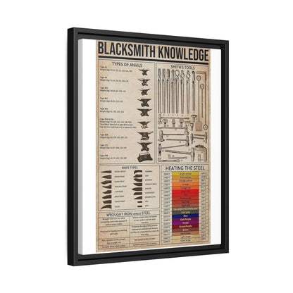 Blacksmith Knowledge Types Of Anvils Smith's Tools Vertical Poster