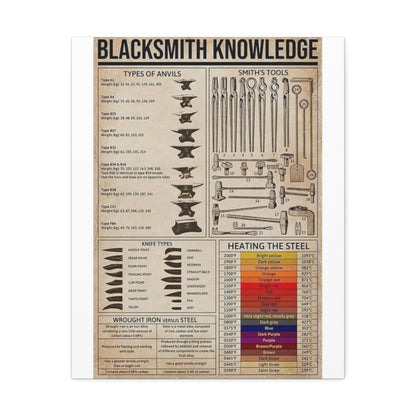 Blacksmith Knowledge Types Of Anvils Smith's Tools Vertical Poster