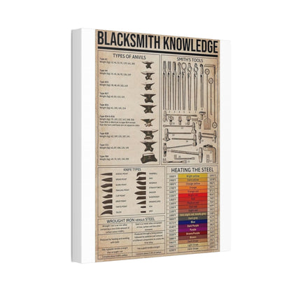 Blacksmith Knowledge Types Of Anvils Smith's Tools Vertical Poster