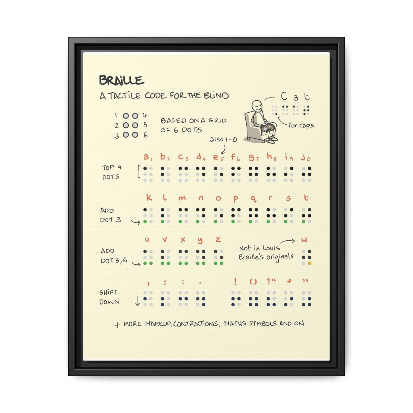 Braille Alphabet Guide Poster, Braille Writing System Chart Vertical Poster
