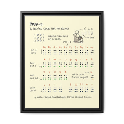 Braille Alphabet Guide Poster, Braille Writing System Chart Vertical Poster
