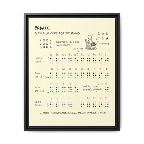 Braille Alphabet Guide Poster, Braille Writing System Chart Vertical Poster