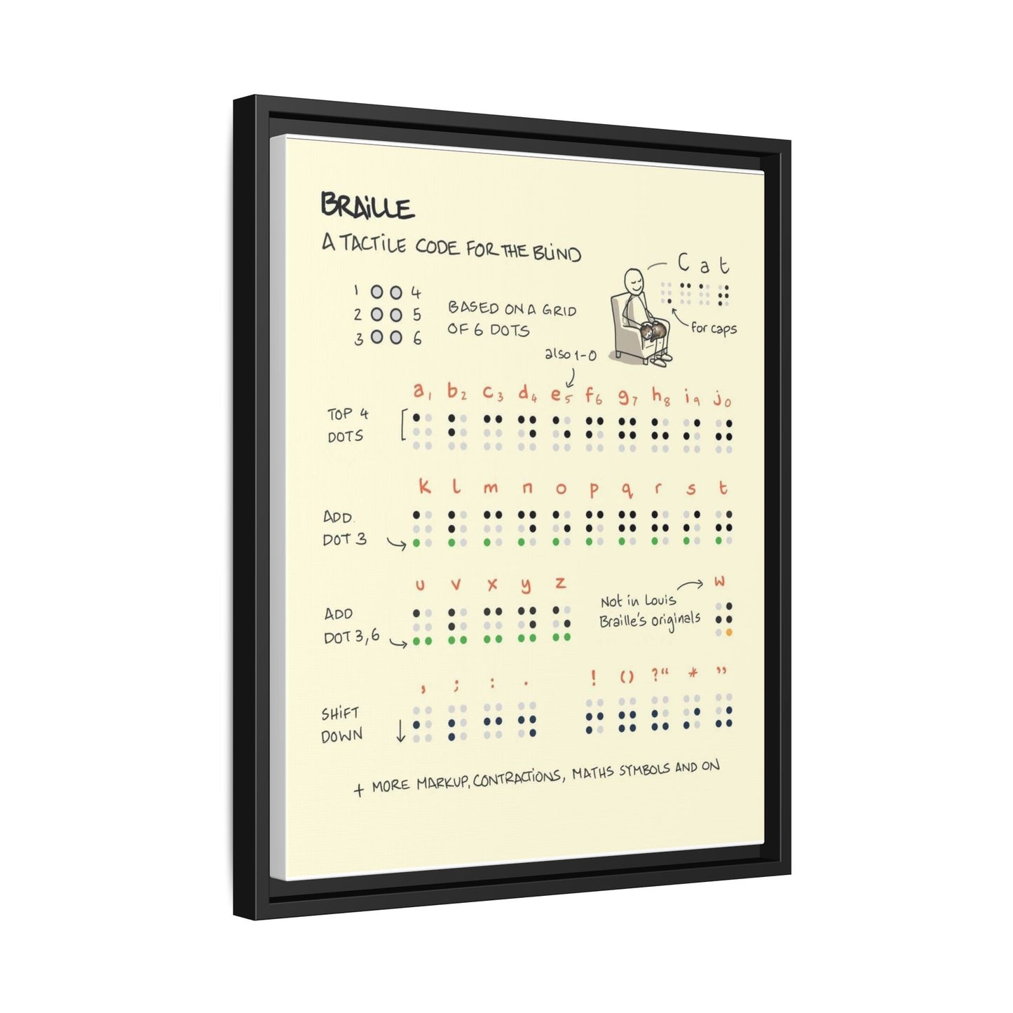 Braille Alphabet Guide Poster, Braille Writing System Chart Vertical Poster