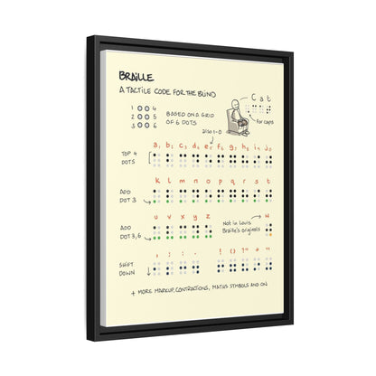 Braille Alphabet Guide Poster, Braille Writing System Chart Vertical Poster