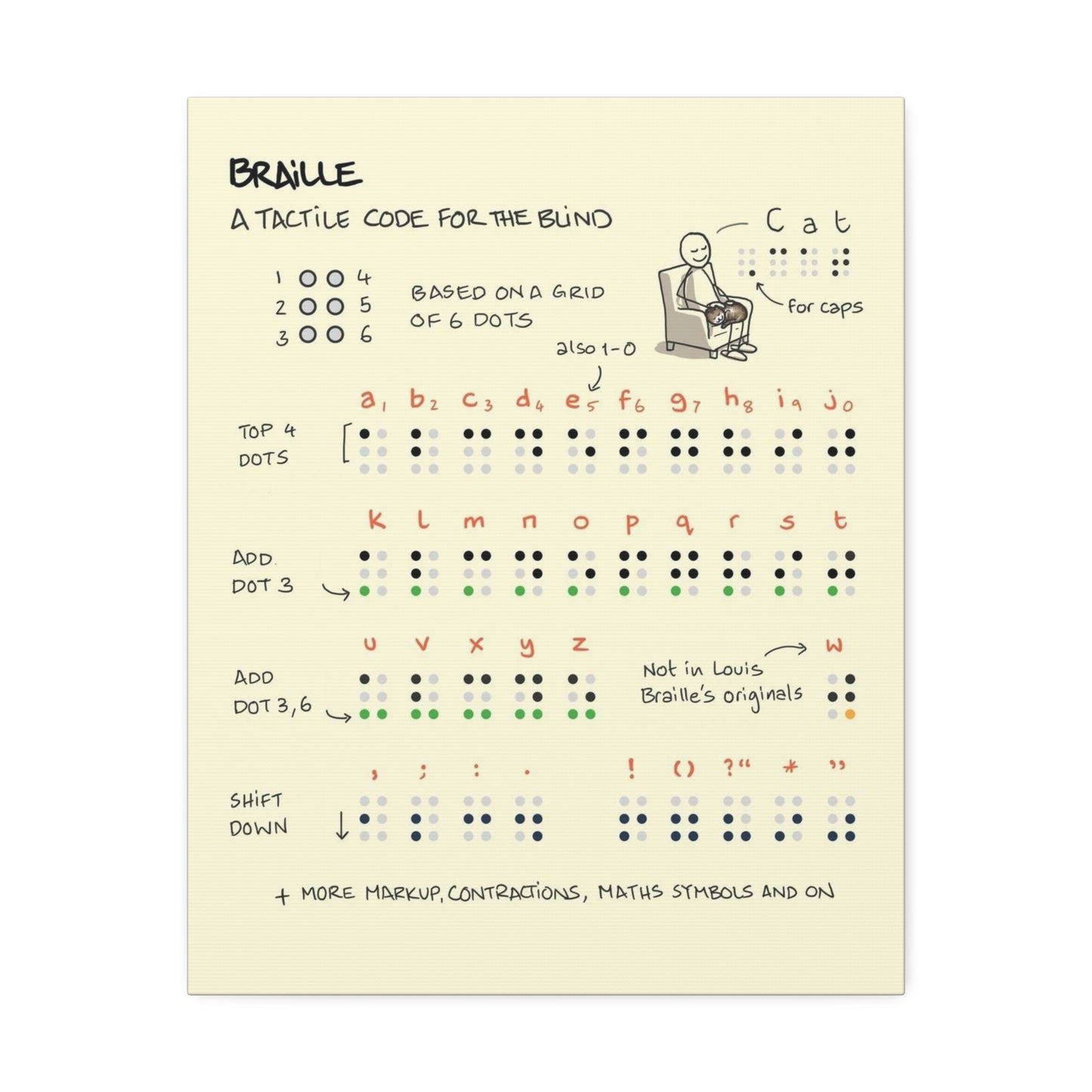Braille Alphabet Guide Poster, Braille Writing System Chart Vertical Poster