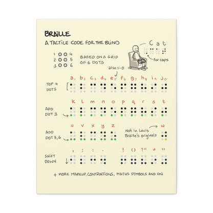 Braille Alphabet Guide Poster, Braille Writing System Chart Vertical Poster