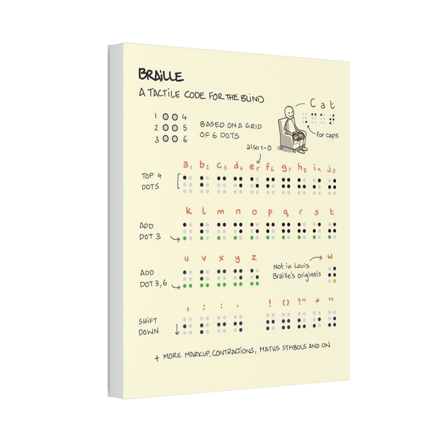 Braille Alphabet Guide Poster, Braille Writing System Chart Vertical Poster