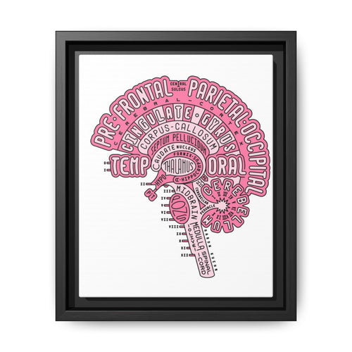 Brain Typogram Brain Anatomy Frontal Parietal Occipital Vertical Poster