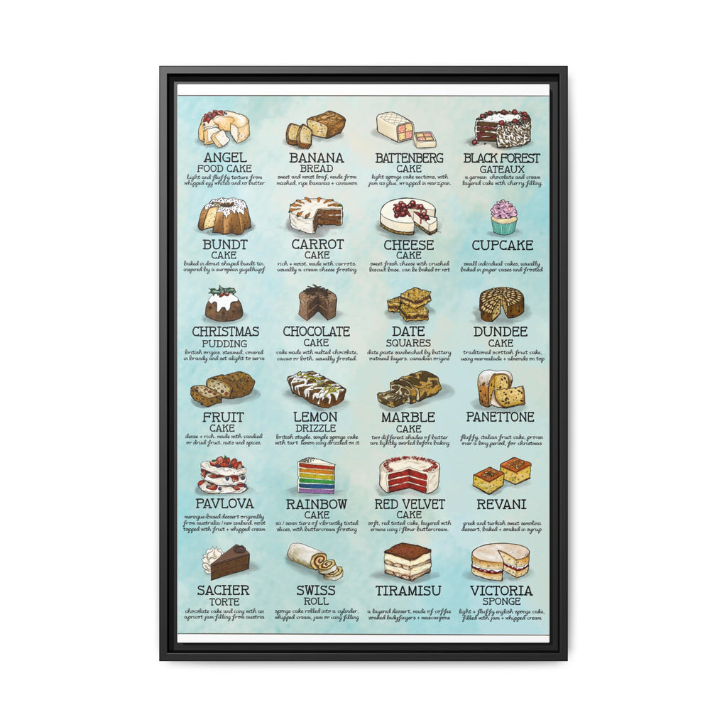 Cake Guide Poster, Types of Cakes Chart, Illustrated Dessert Wall Art Canvas Print