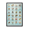 Cake Guide Poster, Types of Cakes Chart, Illustrated Dessert Wall Art Canvas Print