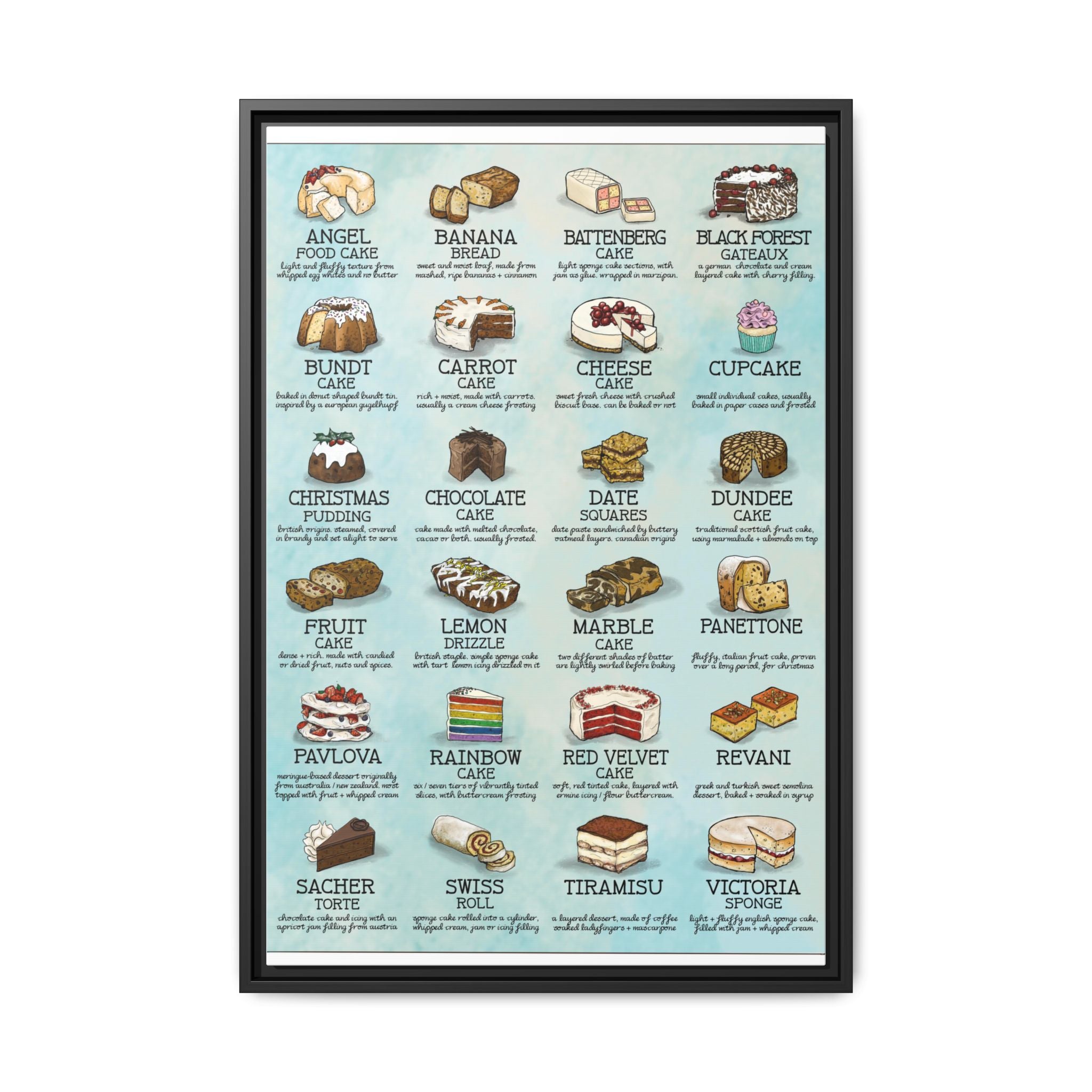 Cake Guide Poster, Types of Cakes Chart, Illustrated Dessert Wall Art Canvas Print