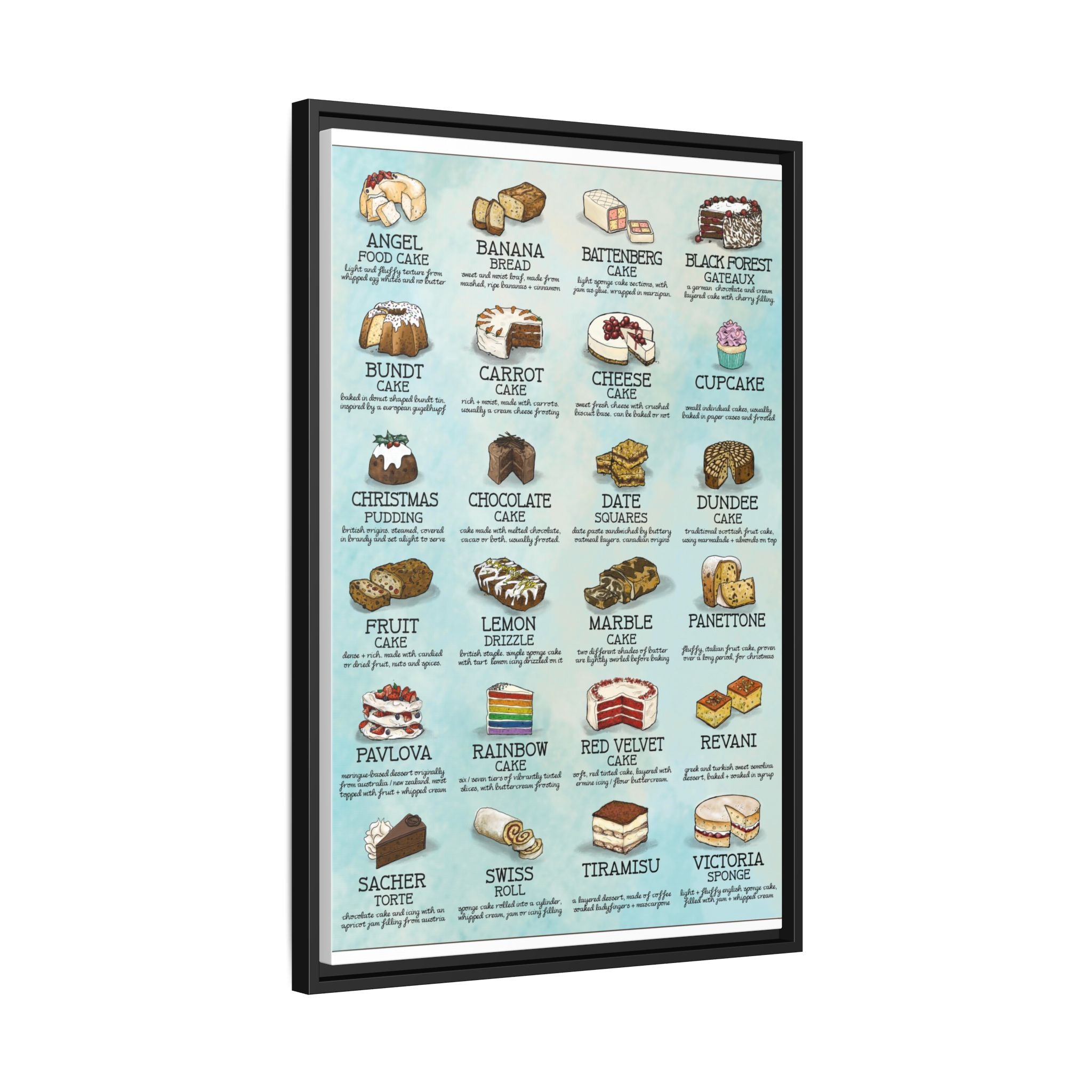 Cake Guide Poster, Types of Cakes Chart, Illustrated Dessert Wall Art Canvas Print