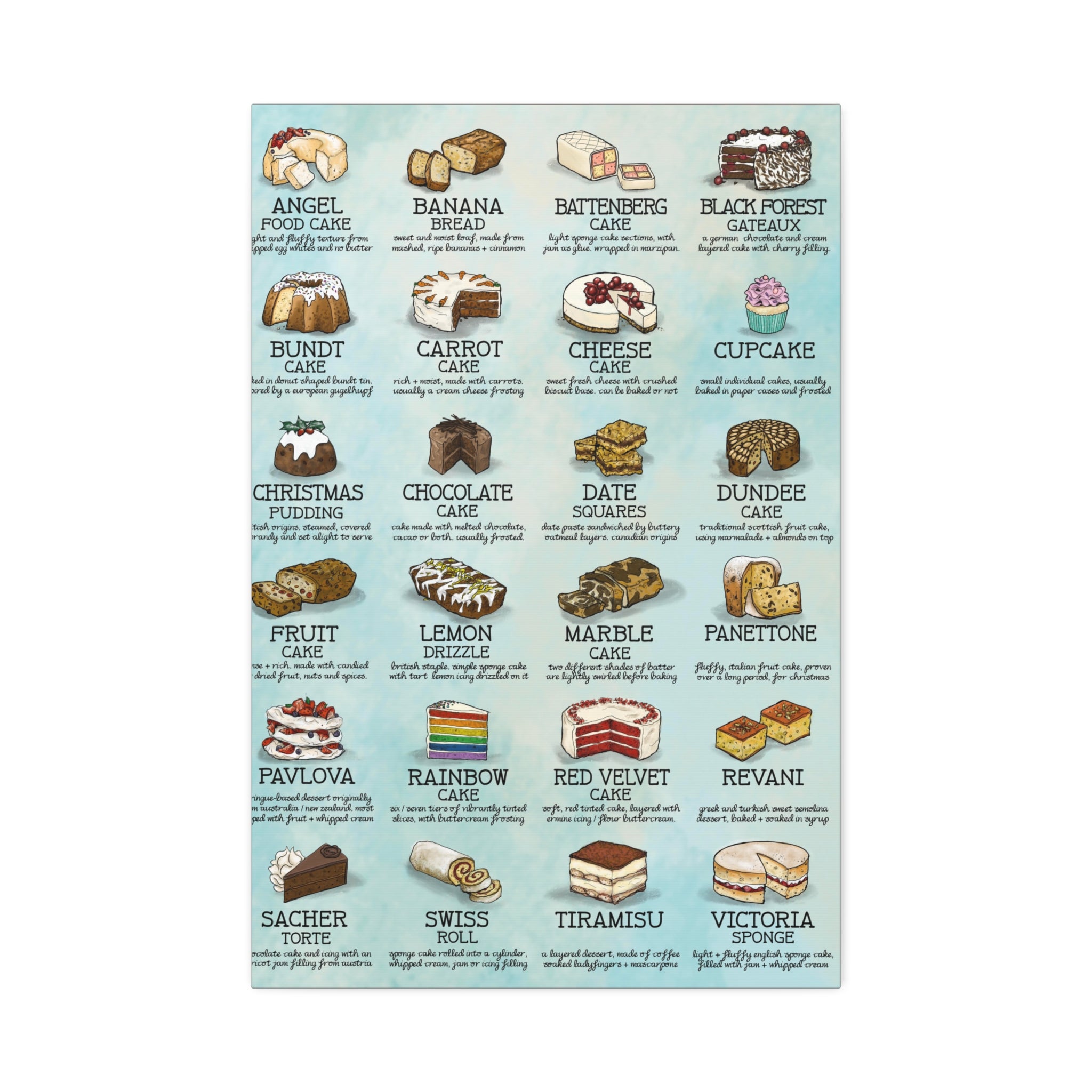 Cake Guide Poster, Types of Cakes Chart, Illustrated Dessert Wall Art Canvas Print