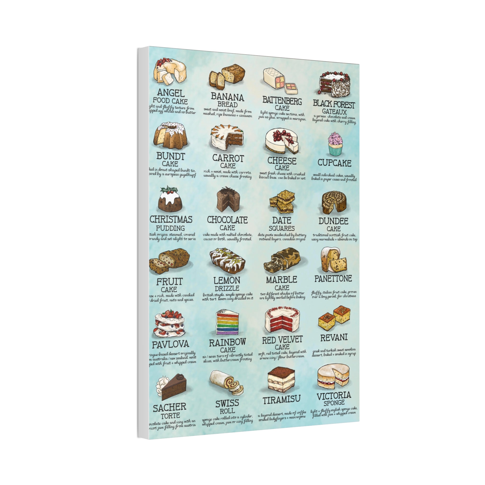 Cake Guide Poster, Types of Cakes Chart, Illustrated Dessert Wall Art Canvas Print