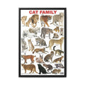 Cat Family Poster, Wild Cat Species Identification Chart, Big Cats of the World Wall Art Canvas Print