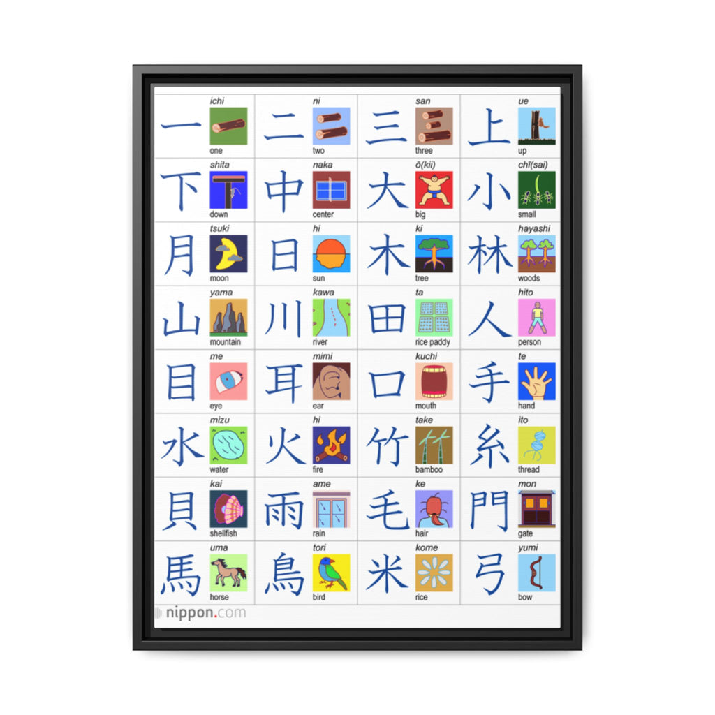 Chinese Japanese Kanji Poster, Essential Kanji Characters Chart, Basic Japanese and Chinese Characters Learning Guide Educational Canvas Print
