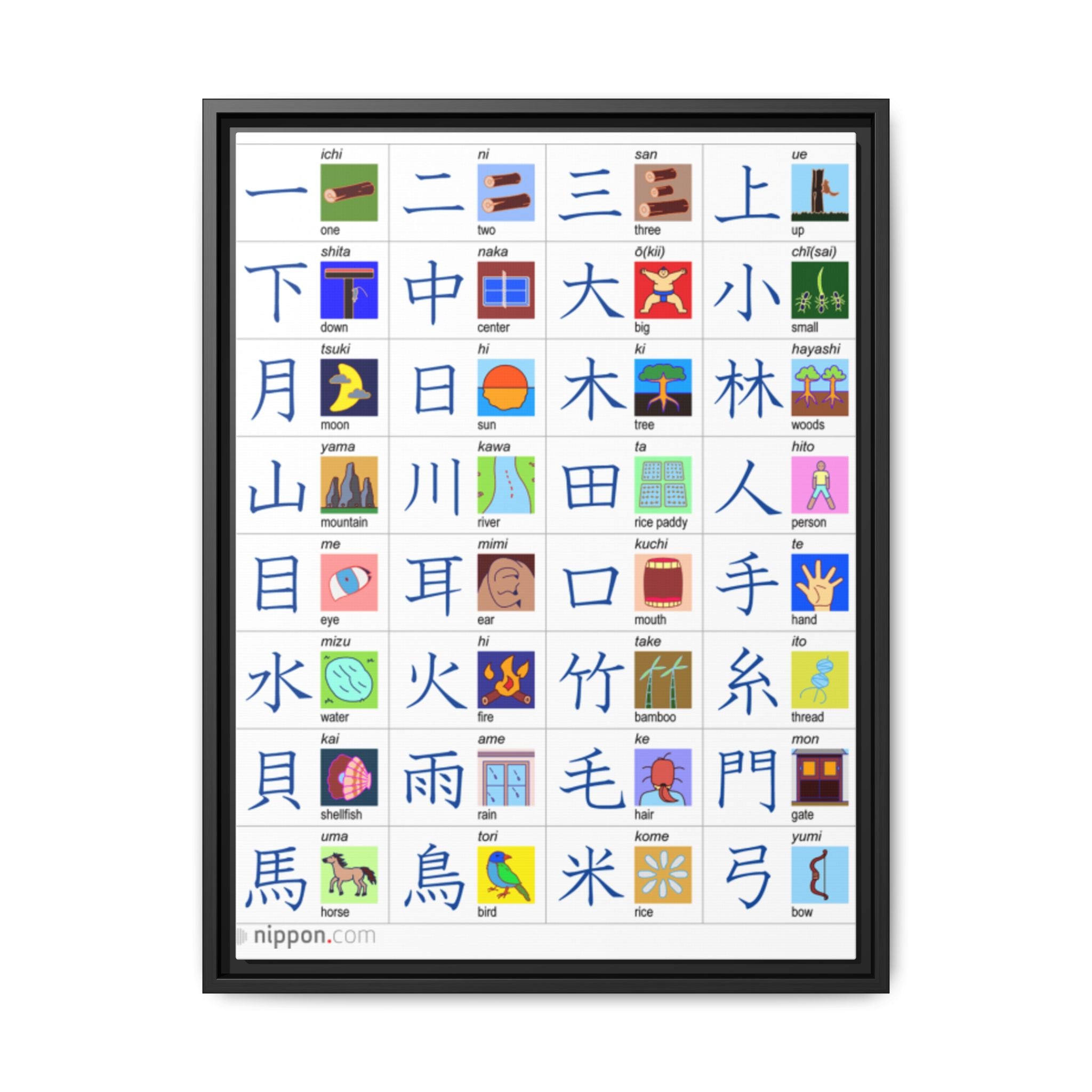 Chinese Japanese Kanji Poster, Essential Kanji Characters Chart, Basic Japanese and Chinese Characters Learning Guide Educational Canvas Print
