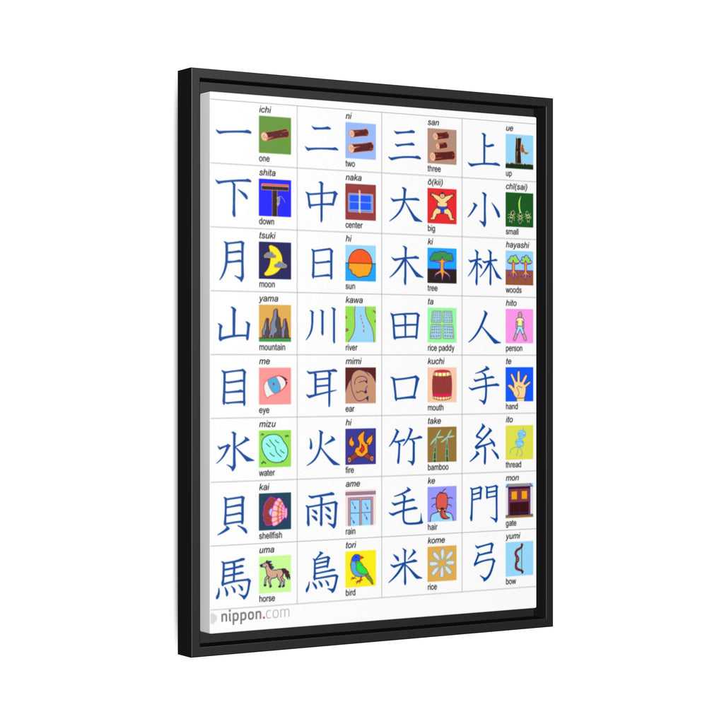 Chinese Japanese Kanji Poster, Essential Kanji Characters Chart, Basic Japanese and Chinese Characters Learning Guide Educational Canvas Print