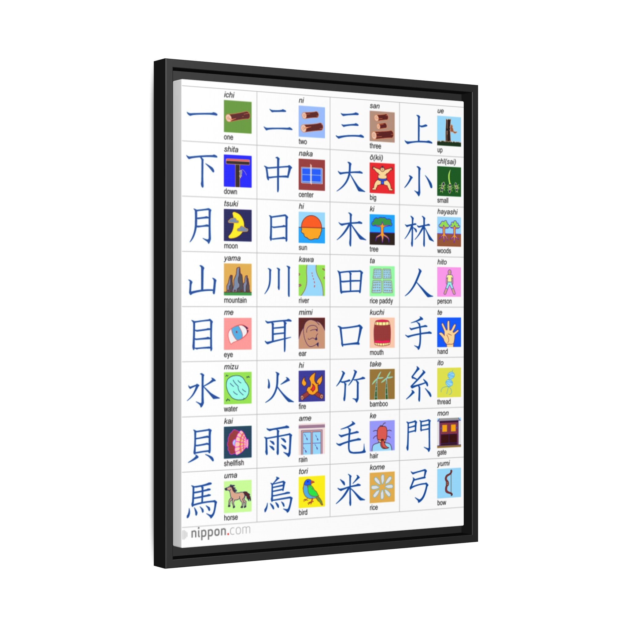 Chinese Japanese Kanji Poster, Essential Kanji Characters Chart, Basic Japanese and Chinese Characters Learning Guide Educational Canvas Print