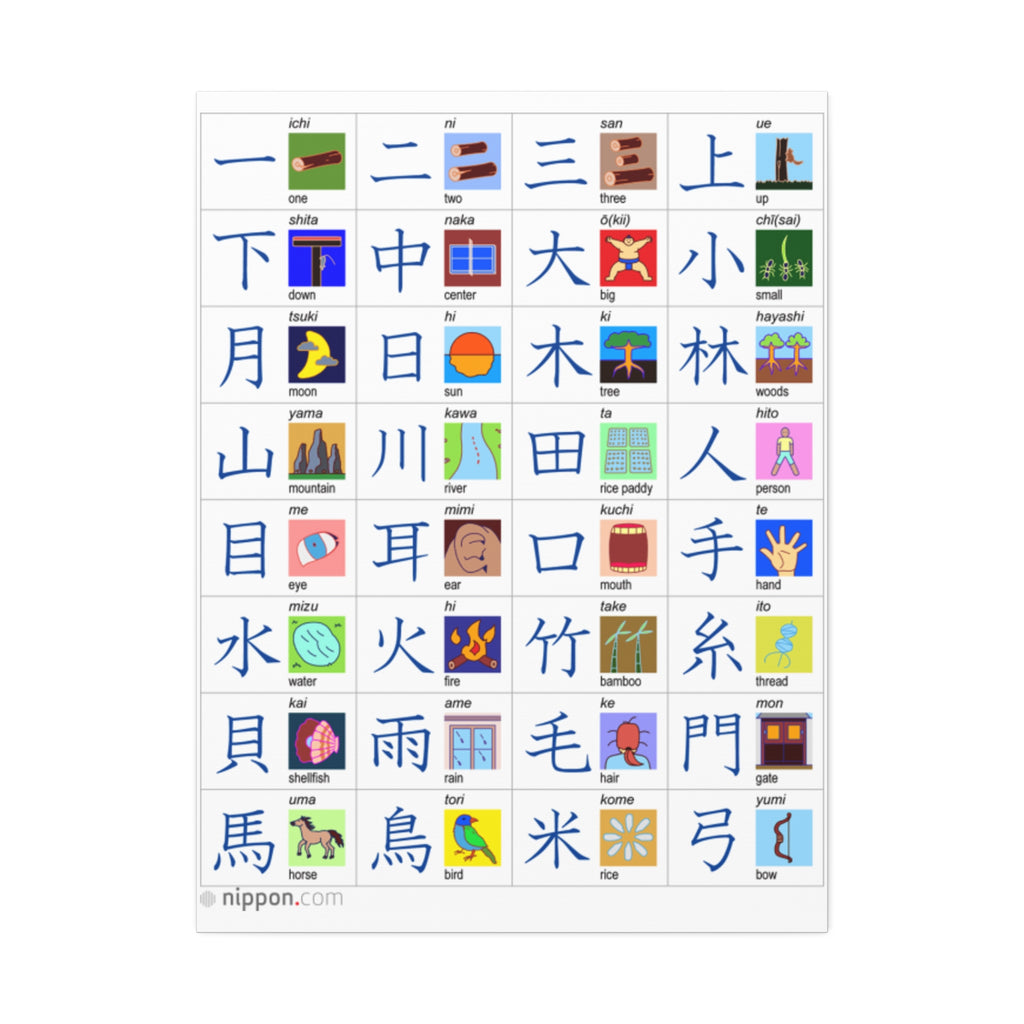 Chinese Japanese Kanji Poster, Essential Kanji Characters Chart, Basic Japanese and Chinese Characters Learning Guide Educational Canvas Print
