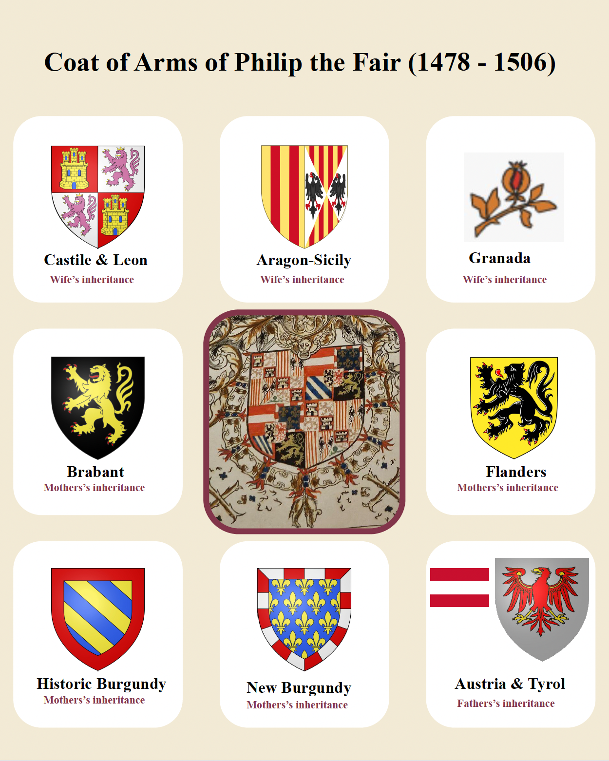 Coat Of Arms Of Philip The Fair Poster, Philip The Fair Heraldry Vertical Poster