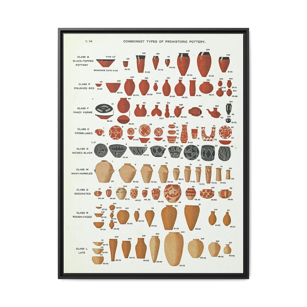 Commonest Types of Prehistoric Pottery Poster and Canvas, Vintage Archaeology Chart Wall Art