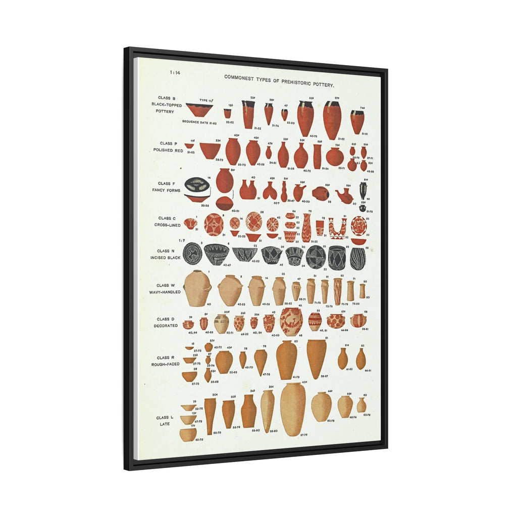 Commonest Types of Prehistoric Pottery Poster and Canvas, Vintage Archaeology Chart Wall Art