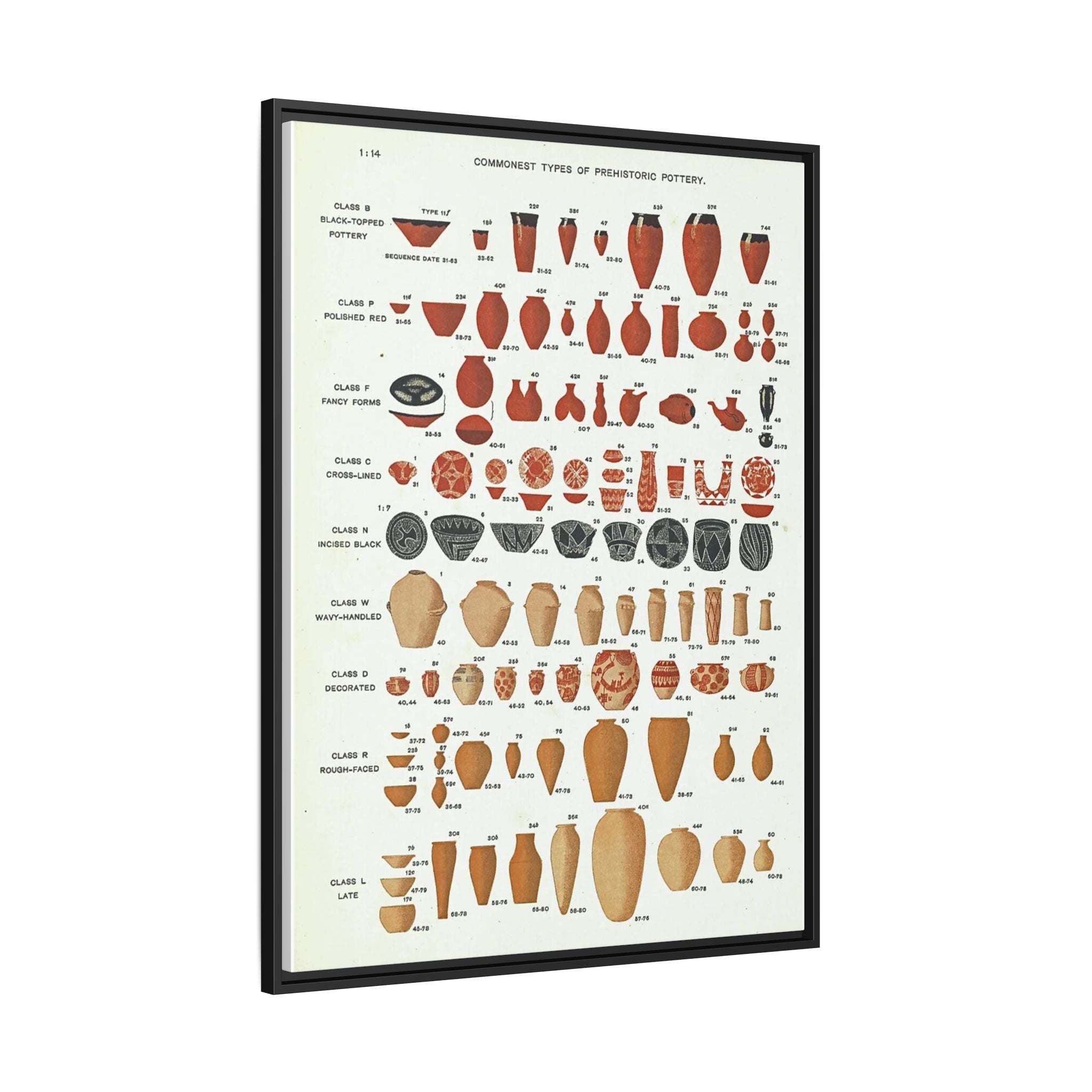 Commonest Types of Prehistoric Pottery Poster and Canvas, Vintage Archaeology Chart Wall Art