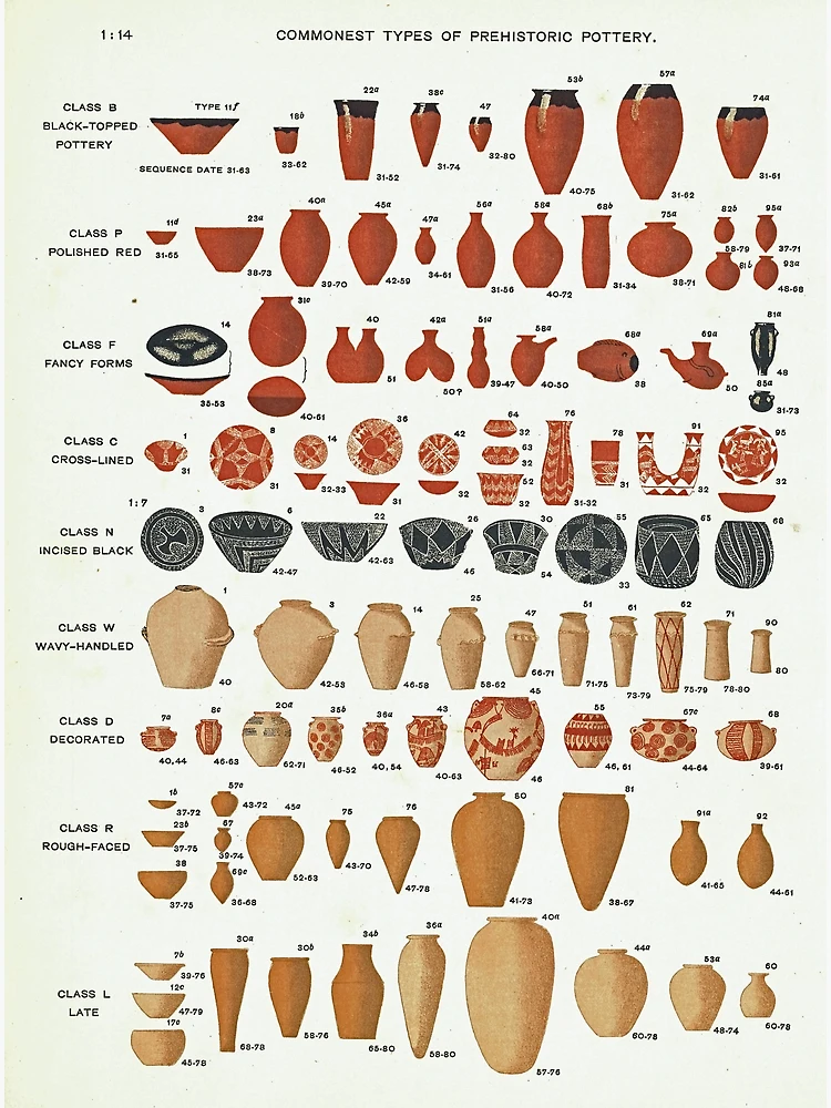 Commonest Types of Prehistoric Pottery Poster and Canvas, Vintage Archaeology Chart Wall Art