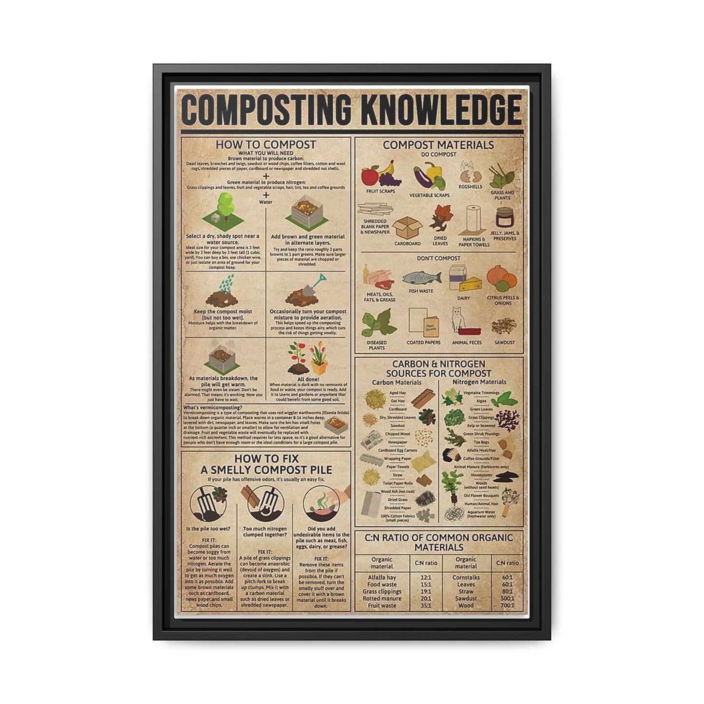 Composting Knowledge How To Compost Compost Materials Vertical Poster