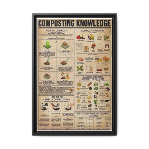 Composting Knowledge How To Compost Compost Materials Vertical Poster