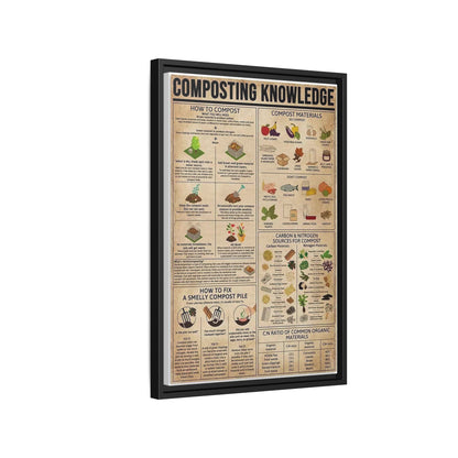 Composting Knowledge How To Compost Compost Materials Vertical Poster