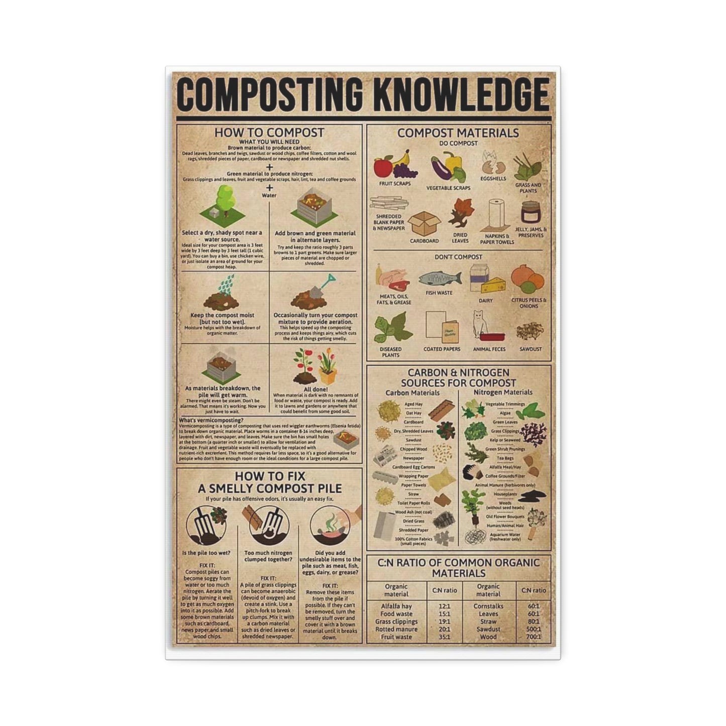 Composting Knowledge How To Compost Compost Materials Vertical Poster