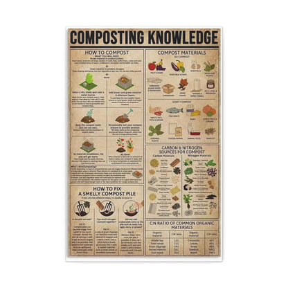 Composting Knowledge How To Compost Compost Materials Vertical Poster