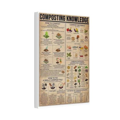 Composting Knowledge How To Compost Compost Materials Vertical Poster