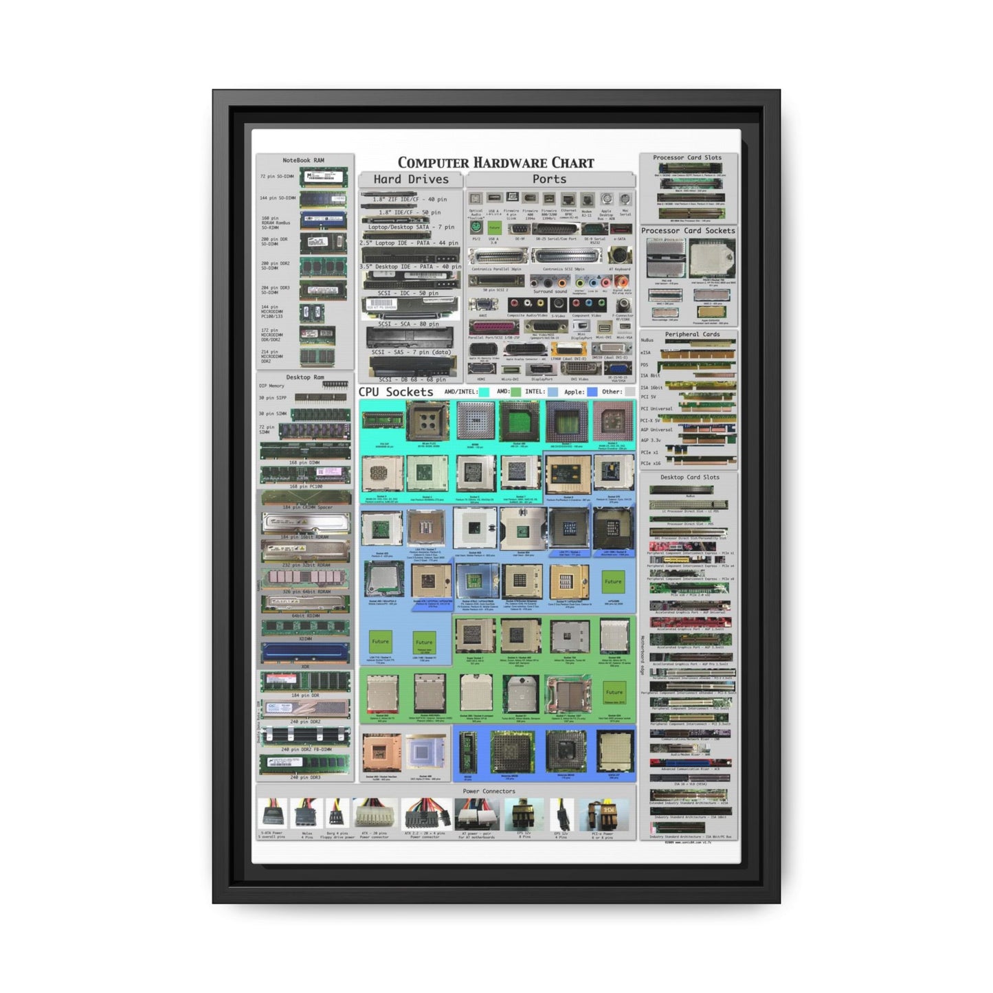 Computer Hardware Chart Poster, Computer Components And Hardware Identification Horizontal Poster