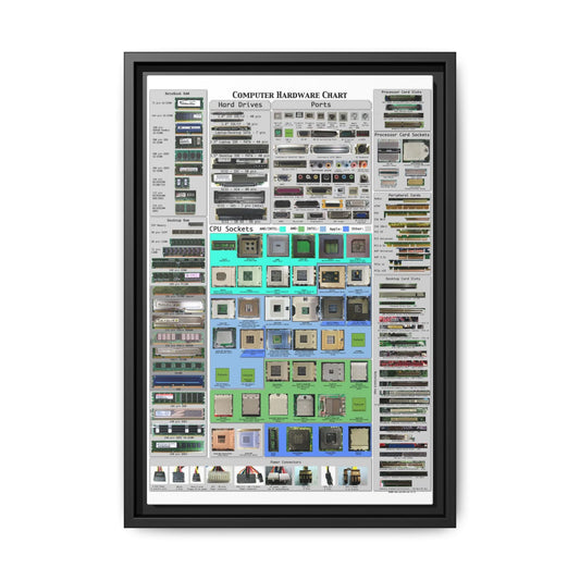 Computer Hardware Chart Poster, Computer Components And Hardware Identification Horizontal Poster