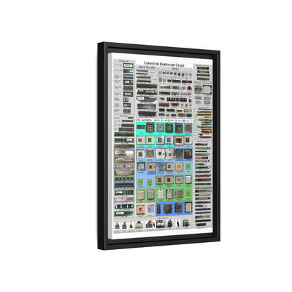 Computer Hardware Chart Poster, Computer Components And Hardware Identification Horizontal Poster