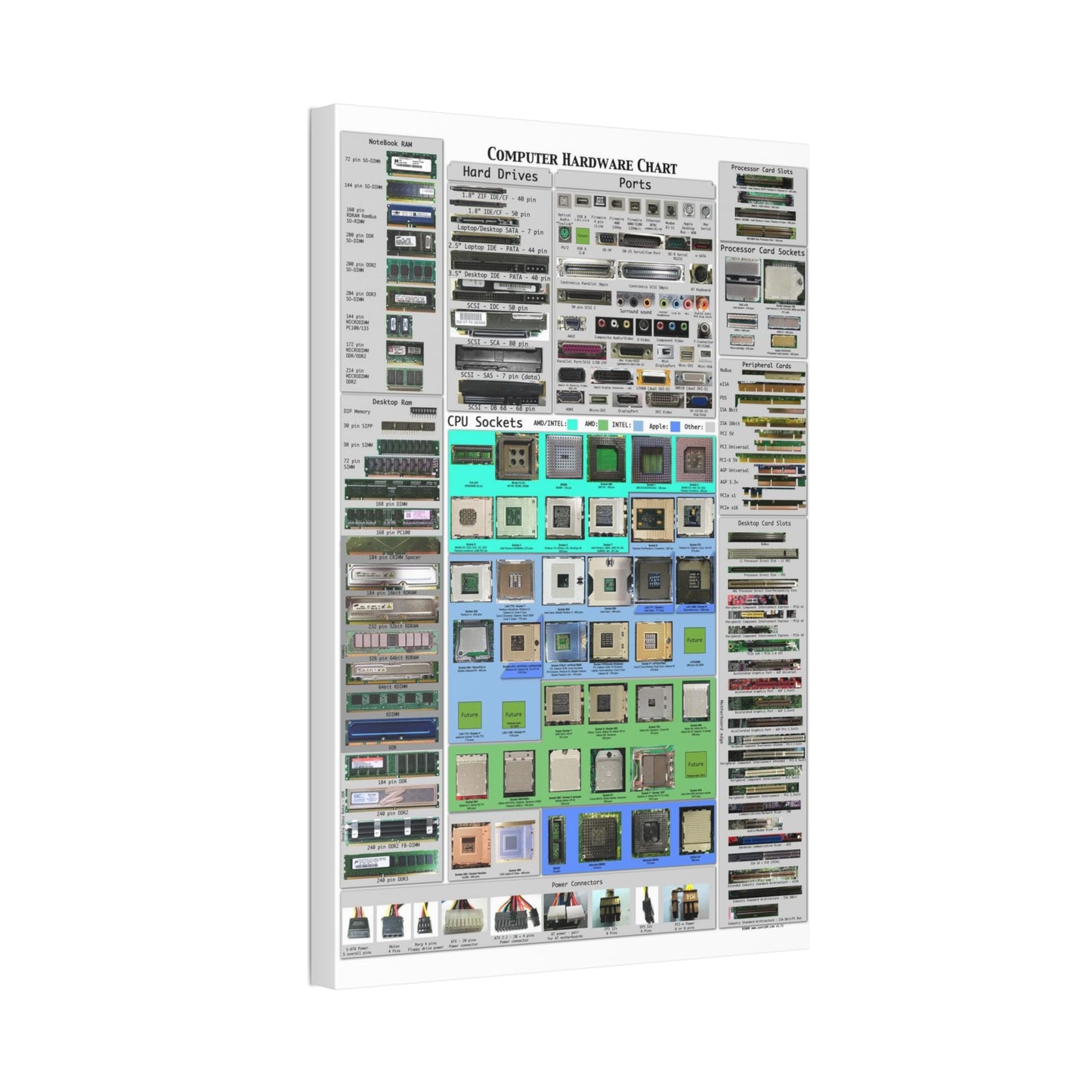 Computer Hardware Chart Poster, Computer Components And Hardware Identification Horizontal Poster