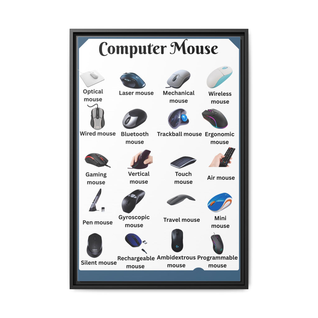 Computer Mouse Types Poster, Computer Mouse Guide Chart Print, Mouse Identification Wall Art, PC Gaming Tech Gift