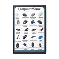 Computer Mouse Types Poster, Computer Mouse Guide Chart Print, Mouse Identification Wall Art, PC Gaming Tech Gift